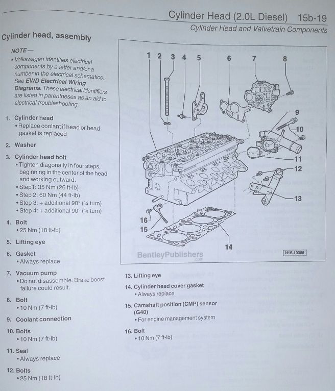 VW TDI 2.0L CJAA Engine Head Removal Forums